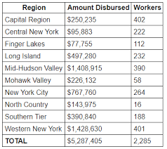 NYC Prevailing Wage Rates 2021