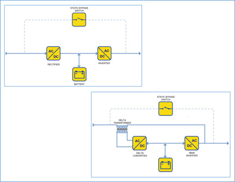 Choice and Sizing of UPS - Component 2