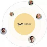 360quadrants Releases Quadrant on Best E-Commerce Platforms