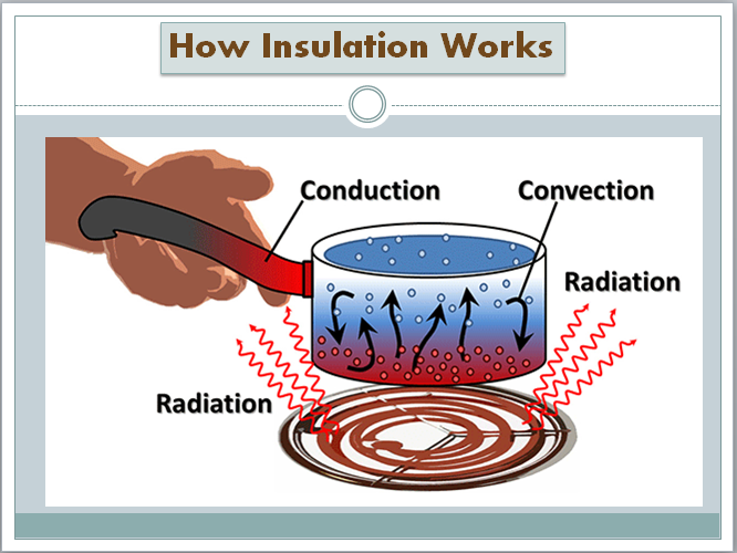 How Insulation Works | Stuart Burchill