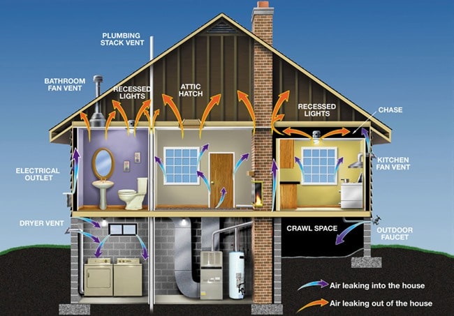Benefits Of Using Non-Toxic & Eco-Friendly Insulation | Stuart Burchill