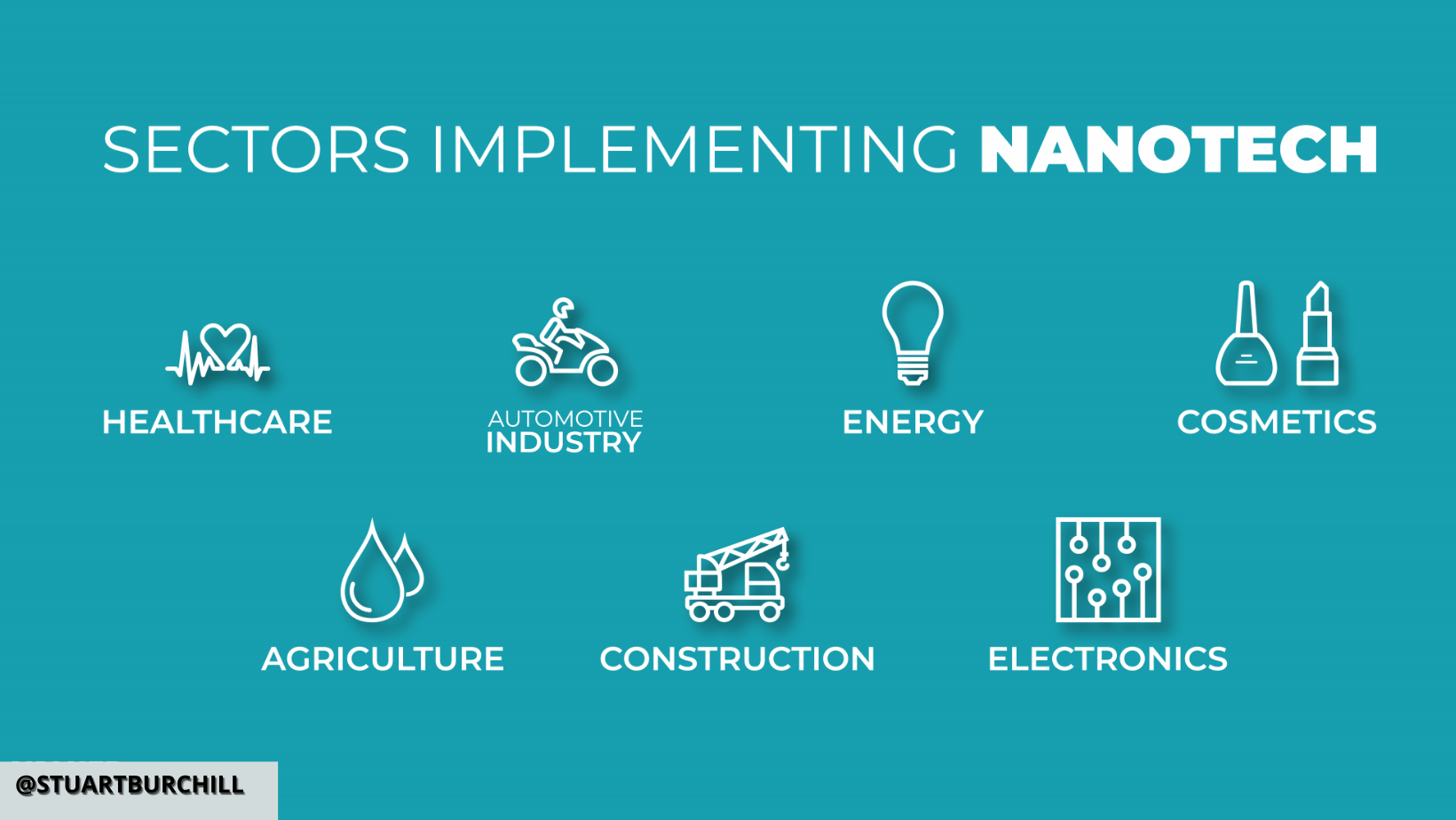 Facts And Figures  Nanotechnology