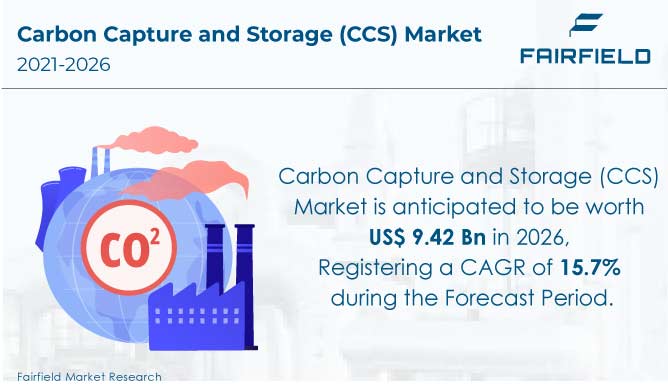 Carbon Capture and Storage (CCS) Market Would Touch a Whopping US$9.42 Bn by 2026
