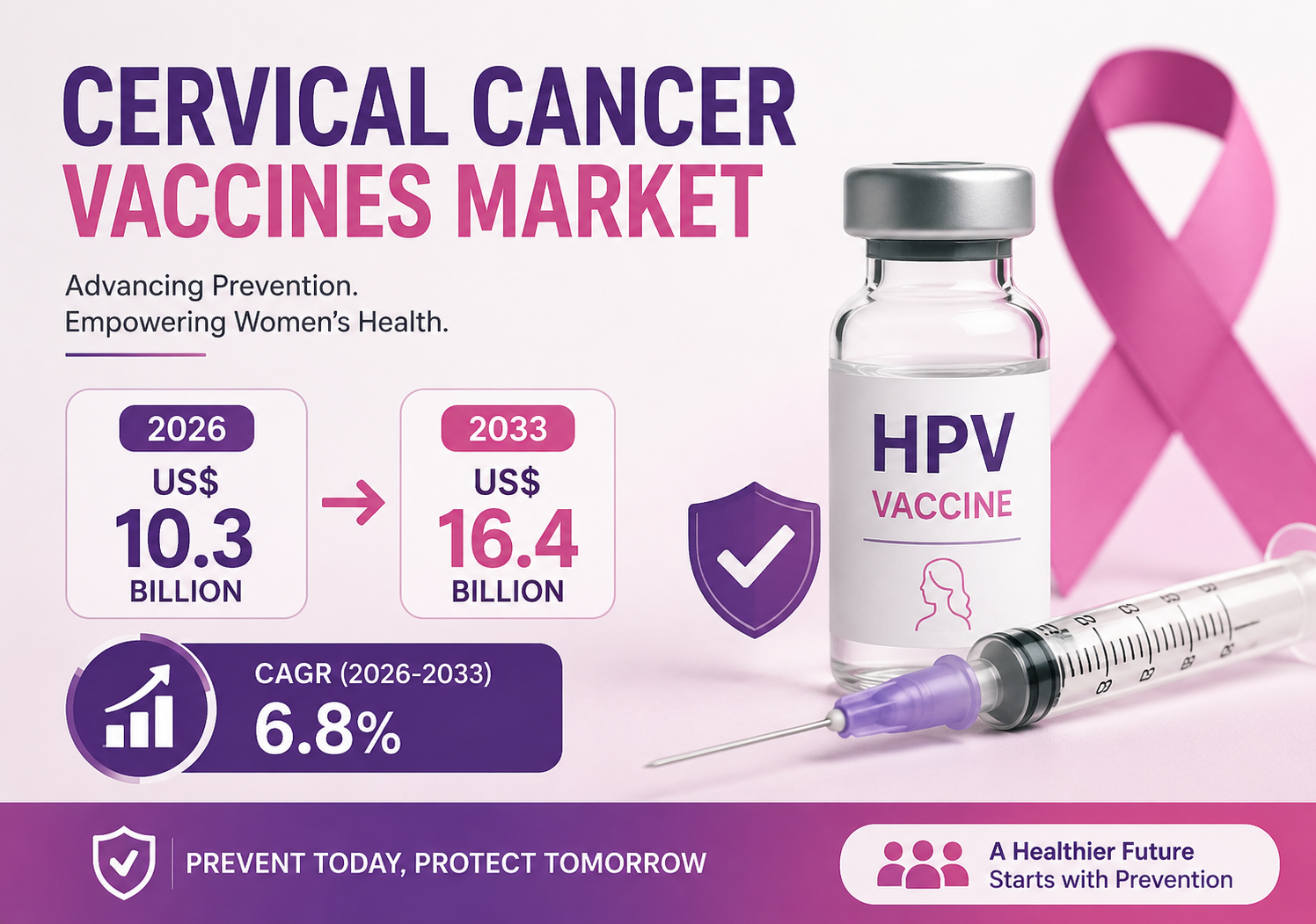 Cervical Cancer Vaccines Market Research Report with Long-Term Forecast