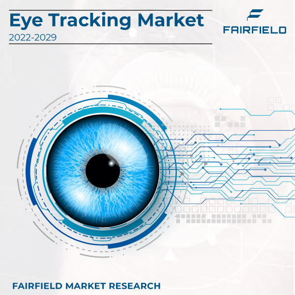 Eye Tracking Market Key Players, Size, Trends, Opportunities & Growth Analysis 2029