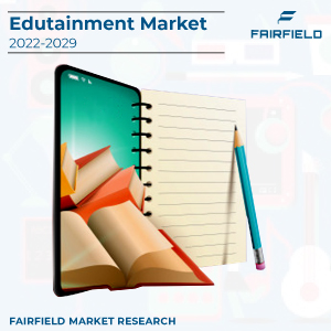 Edutainment Market SWOT Analysis, Key Indicators, Forecast 2029