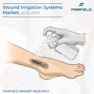 Wound Irrigation Systems Market Demand, Industry Analysis, Outlook 2022-2029