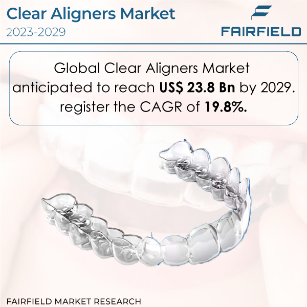 Clear Aligners Market Will be Worth US$23.8 Bn by the End of 2029