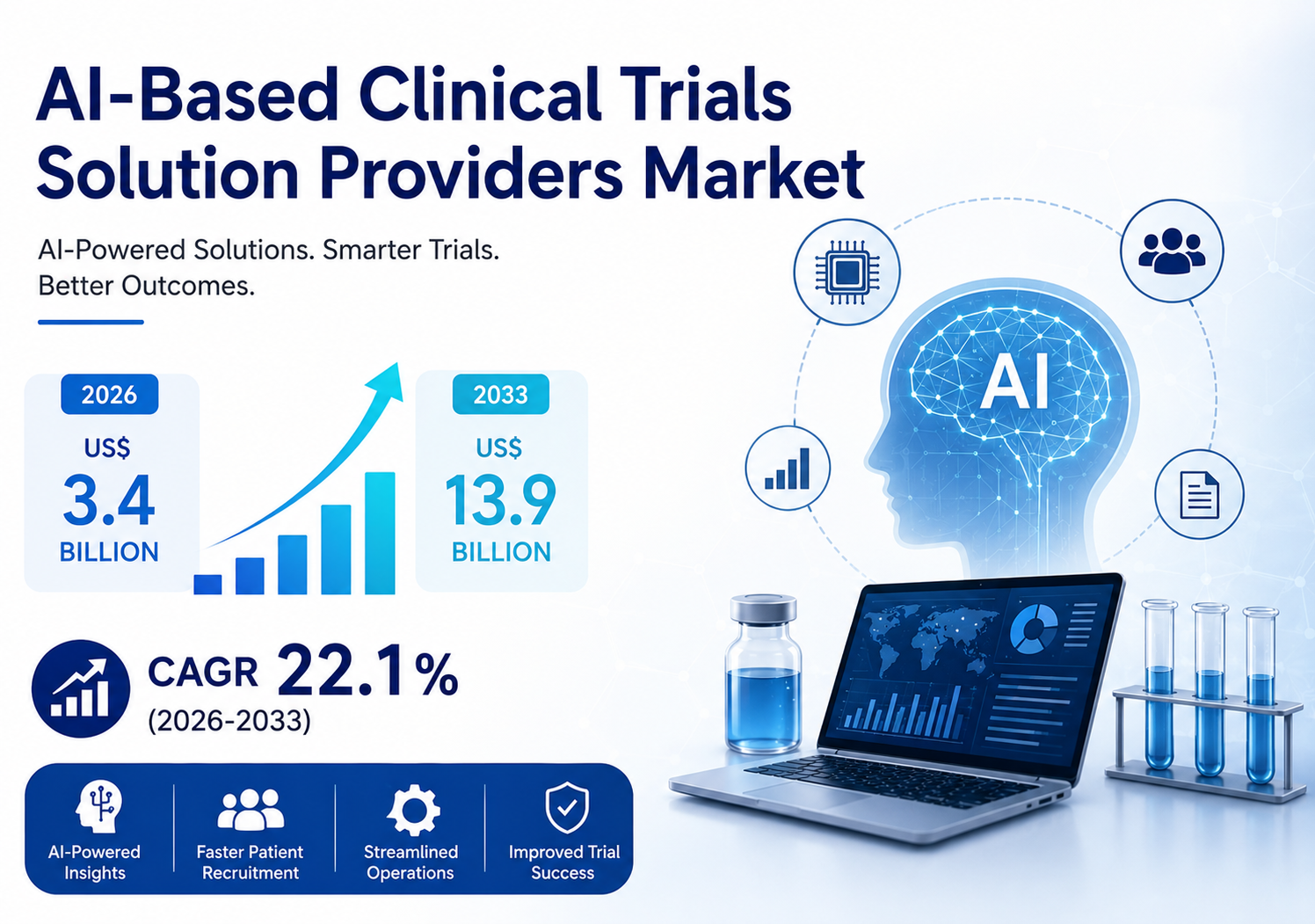 AI-based Clinical Trials Solution Providers Market Growth Fueled by AI Innovation