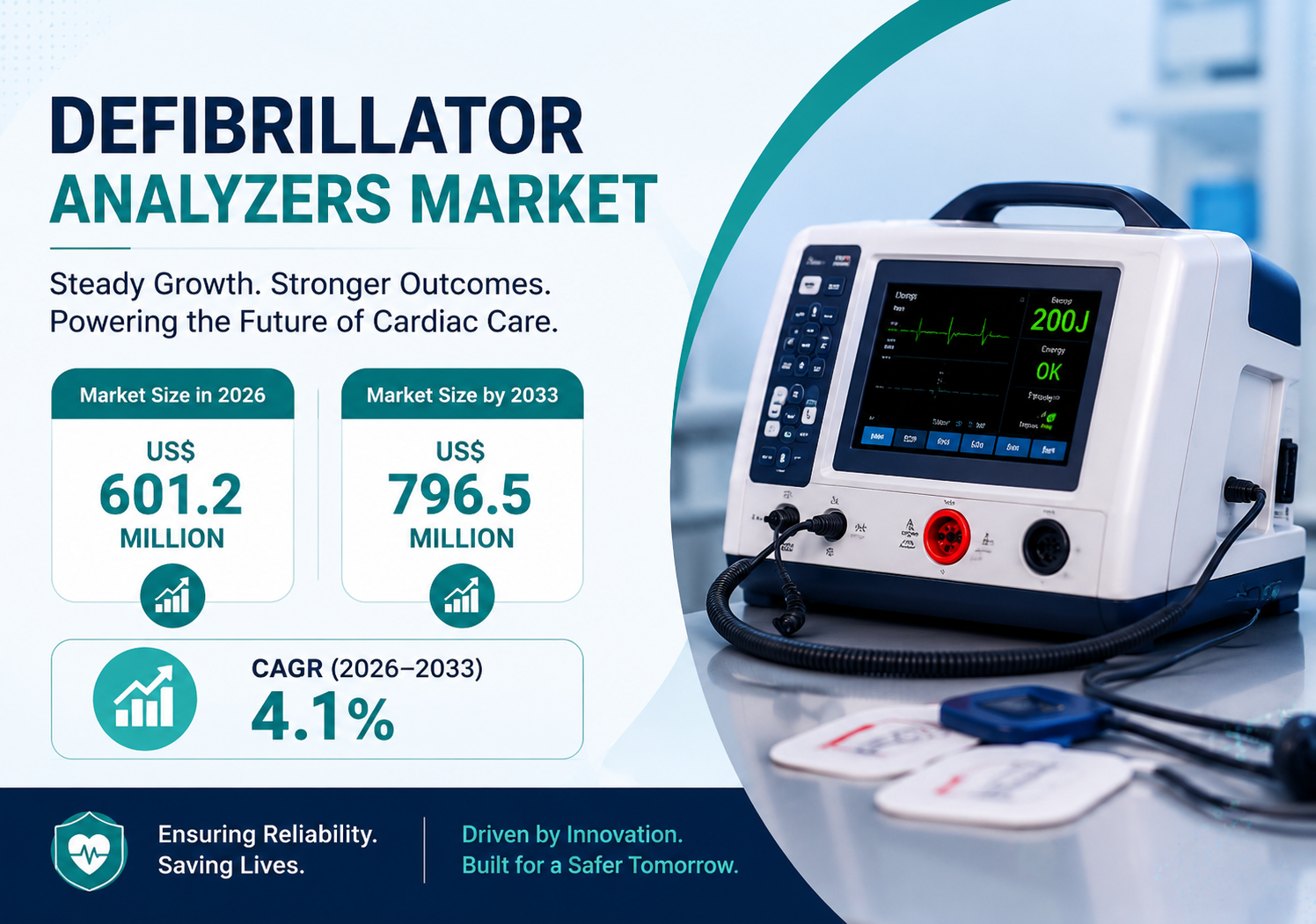 Defibrillator Analyzers Market Analysis with Future Growth Opportunities