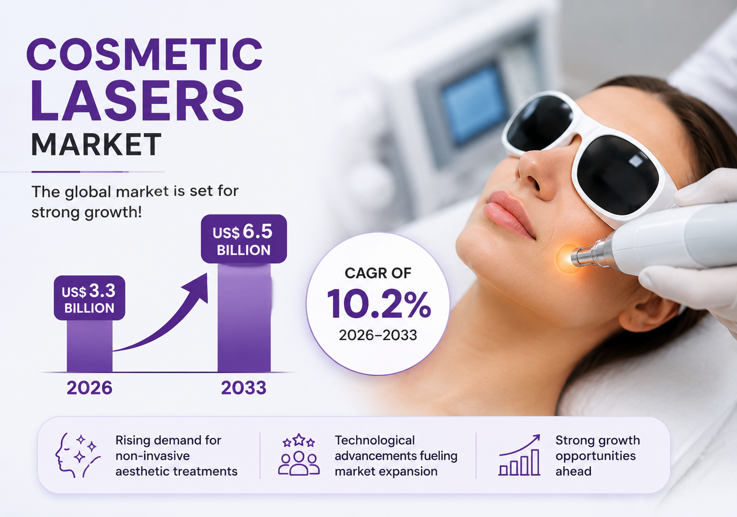Cosmetic Lasers Market Analysis Covering Emerging Beauty Technology Trends