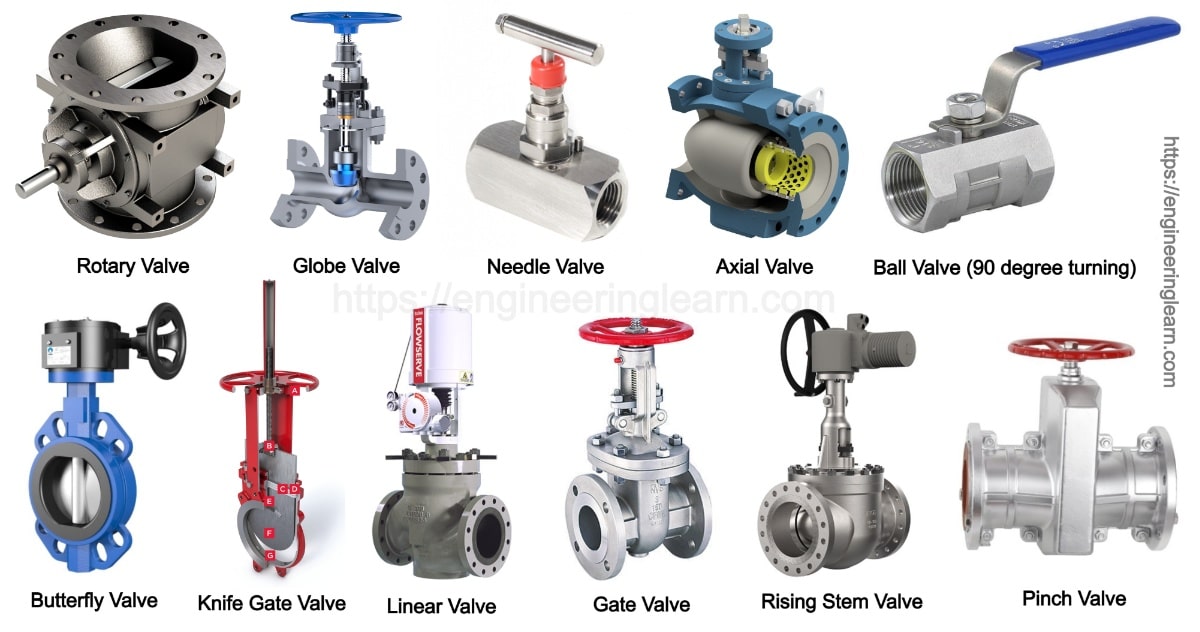 Valve fittings manufacturers and suppliers