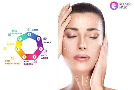 All Zbout LED Therapy Mask For Skin Anti-Ageing And Acne