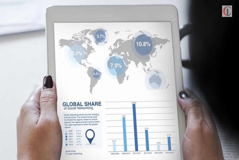 Digital Marketing: Programming the Human Life.