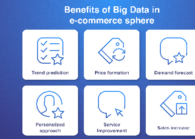 Use of Big Data in e-commerce to solve common problems