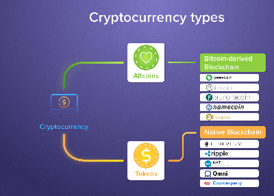 How to launch an Initial Coin Offering?