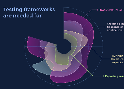 Top 5 iOS Testing Frameworks That Really Work