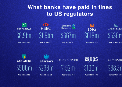 How To Submit An iOS App To The App Store: Important Steps To Avoid Rejections