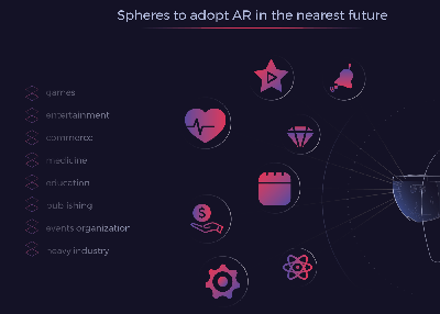 5 Reasons to Start Your Augmented Reality Advertising Campaign Right Now