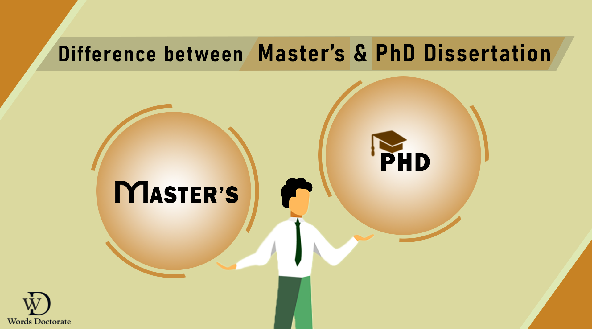 Difference between Masters & Ph.D. Dissertations