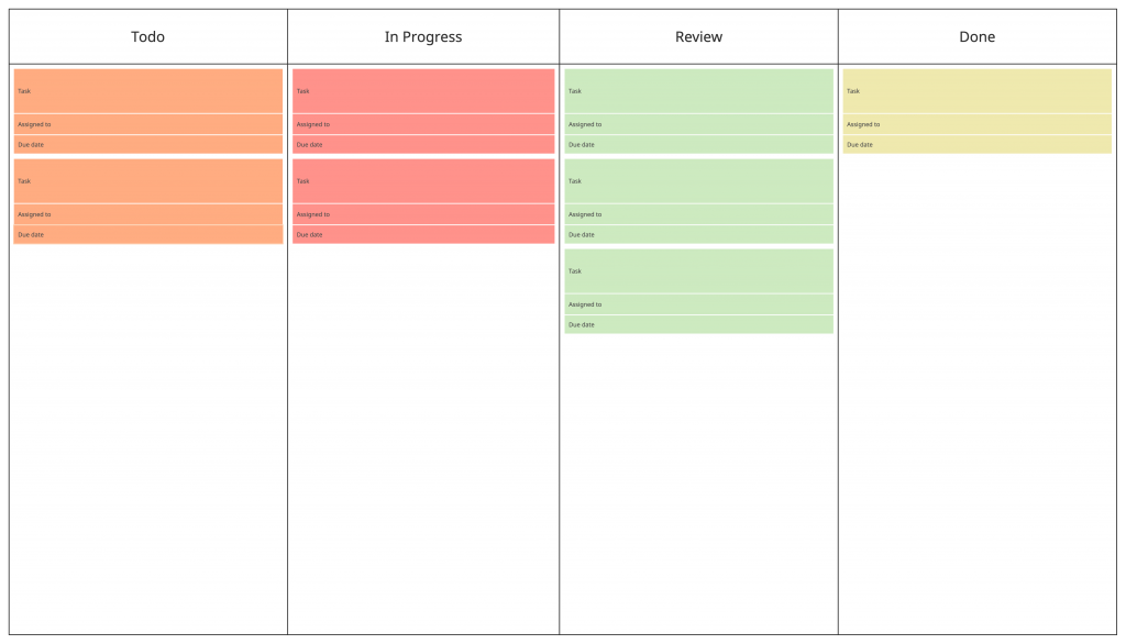How to Create an Effective Kanban Board