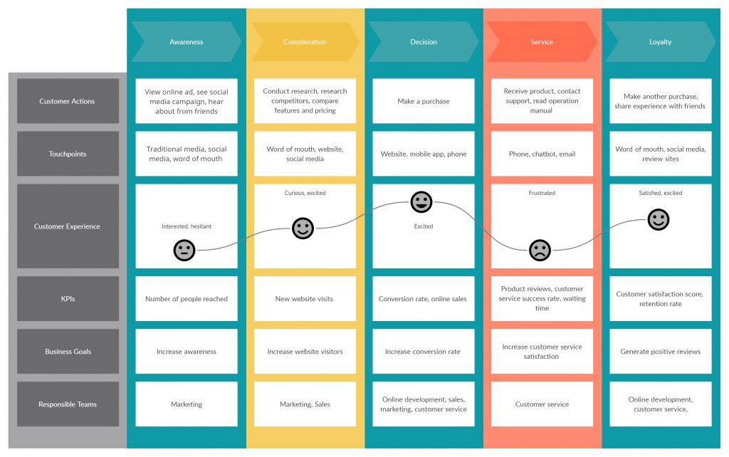 The 5 Stages of a Design Sprint