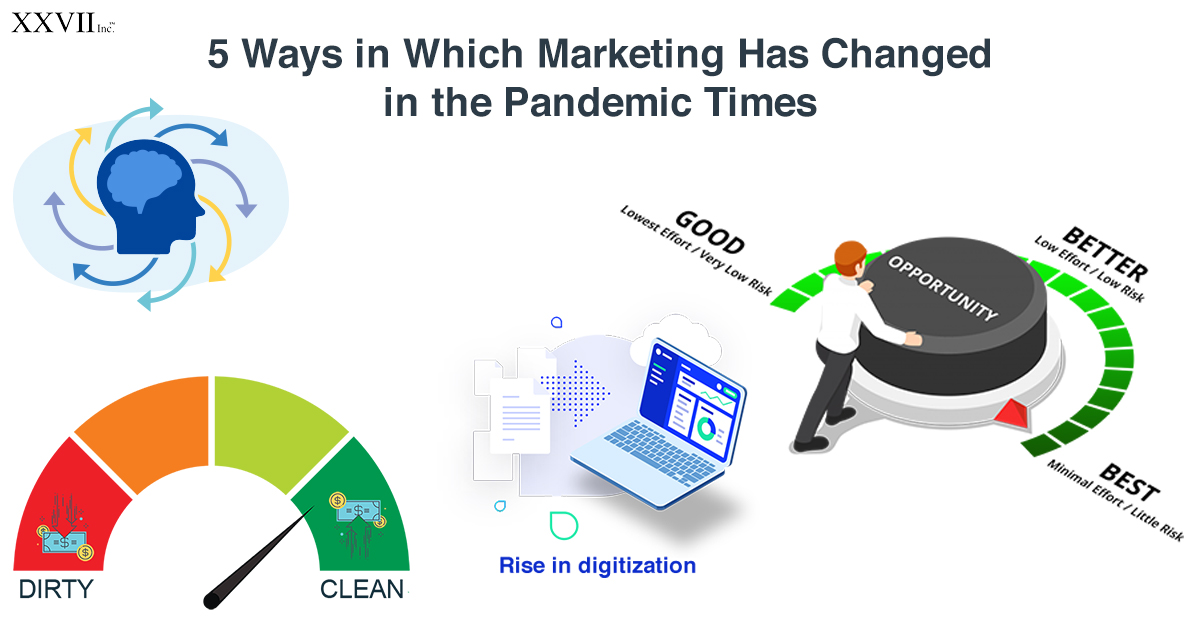 5 Ways in Which Marketing Has Changed in The Pandemic Times
