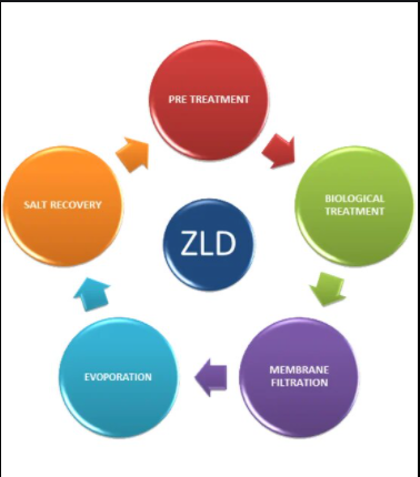 How Drinking Water Treatments are Done?
