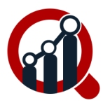 Workforce Management Market analysis by Service Type, by Vertical