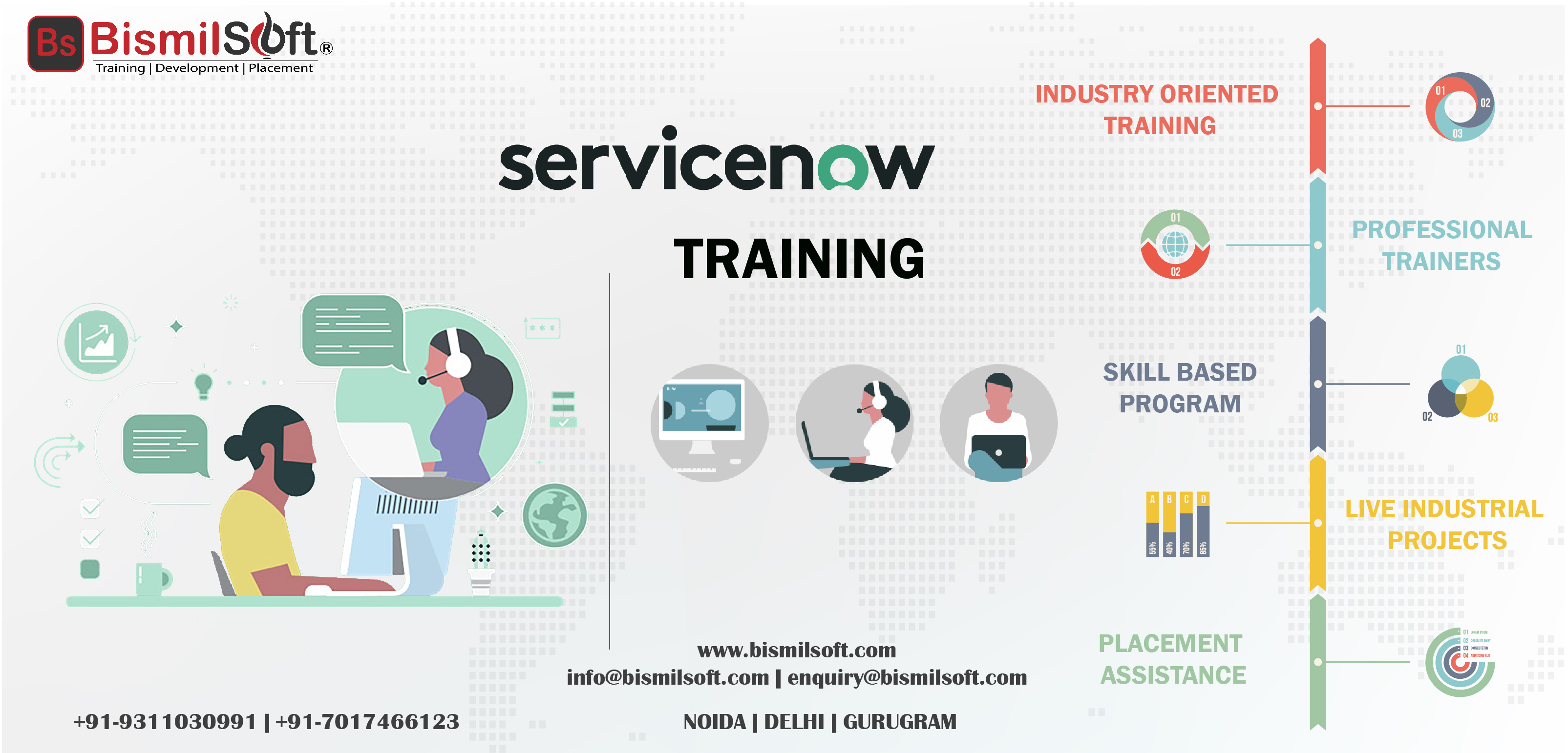 What is ServiceNow and which is the best Institute for learning?