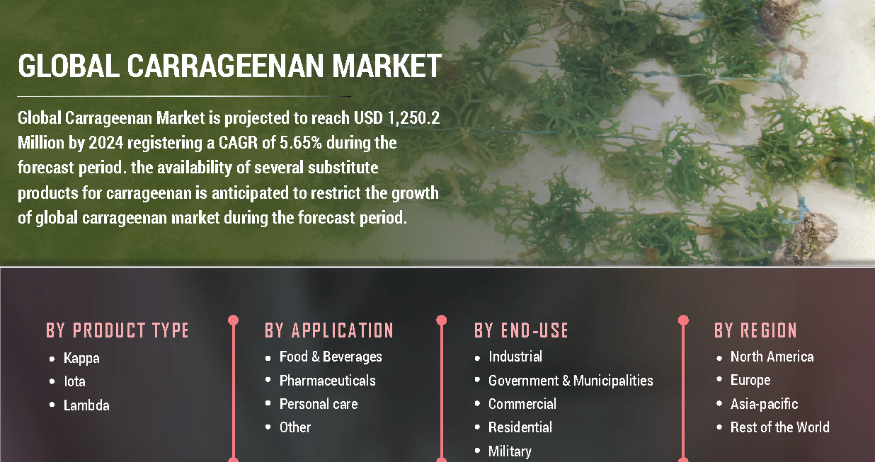 Carrageenan Market Size Presents An Overall Analysis ,Trends And Forecast Till 2027