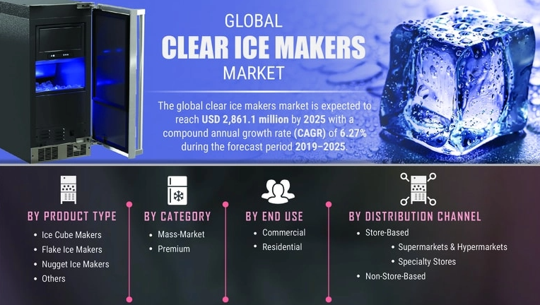Portable Clear Ice Makers Market Research Report By Key Players Analysis Till 2027
