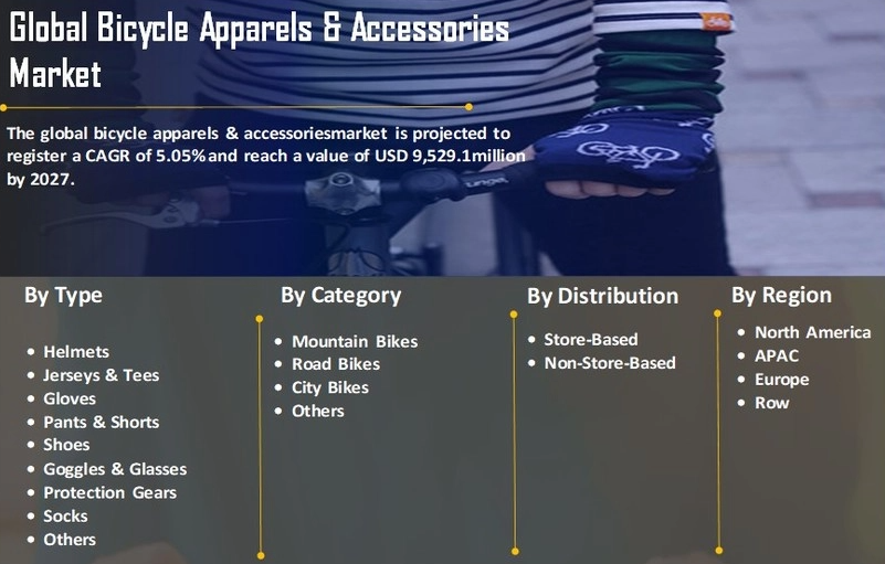 Bicycle Apparels & Accessories Market Share Research Report By Key Players Analysis Till 2027
