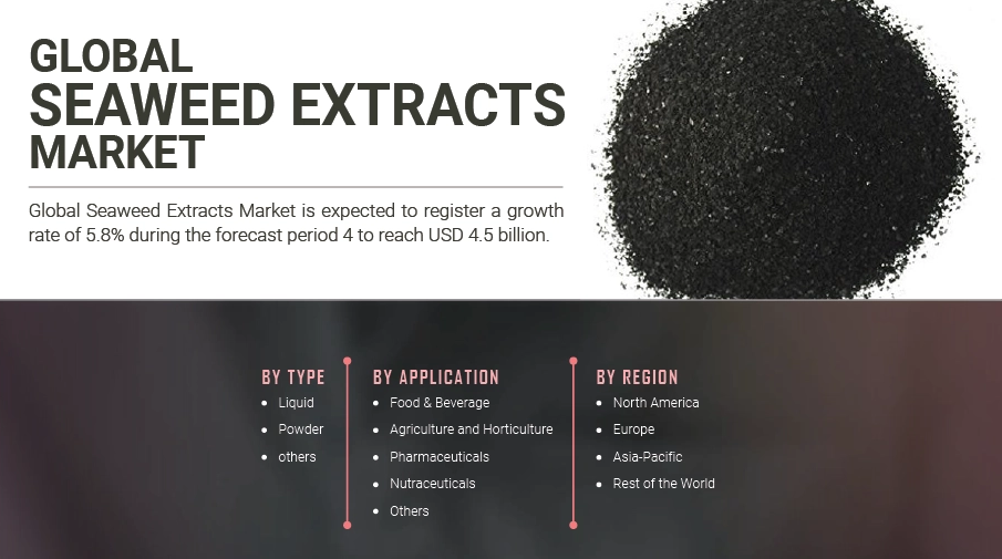 Essential Oil and Aromatherapy Market Size Revenue, Major Players, Consumer Trends, Analysis & Forecast Till 2027