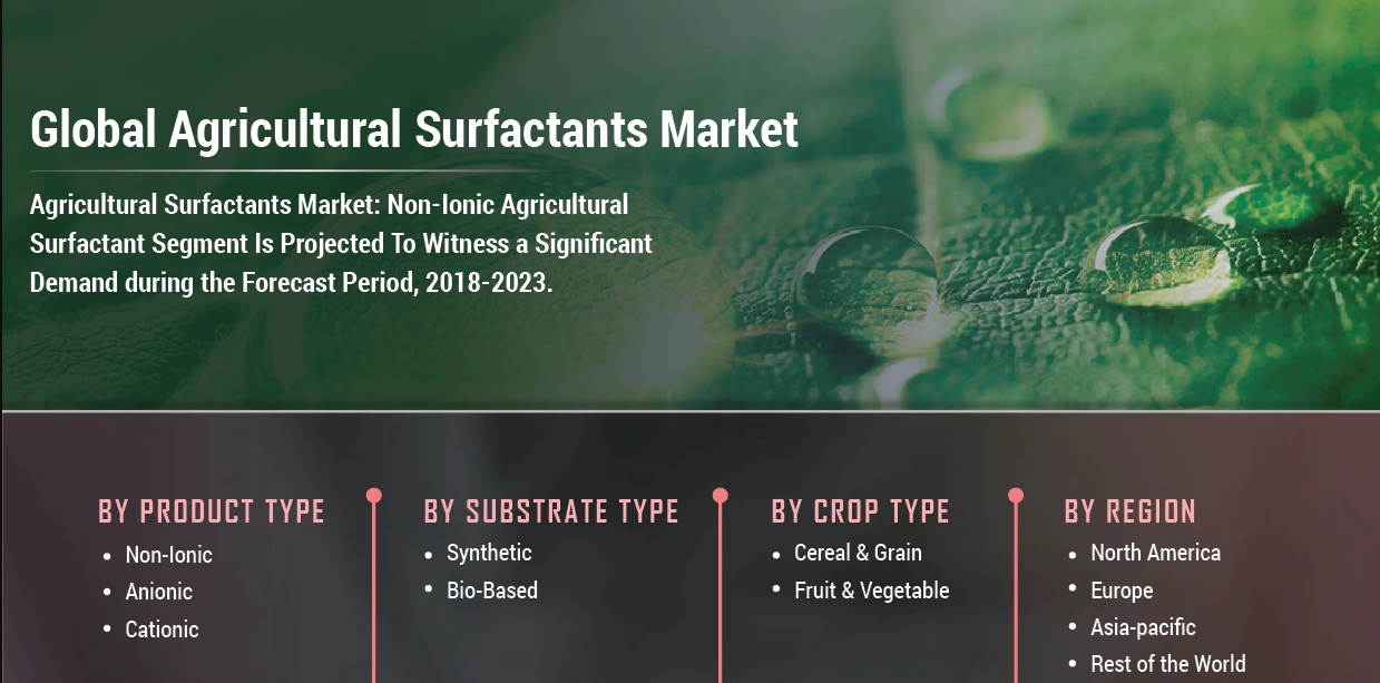 Agricultural Surfactants Industry Latest Innovations, Industry Share, Future Scope And Market Trends 2027