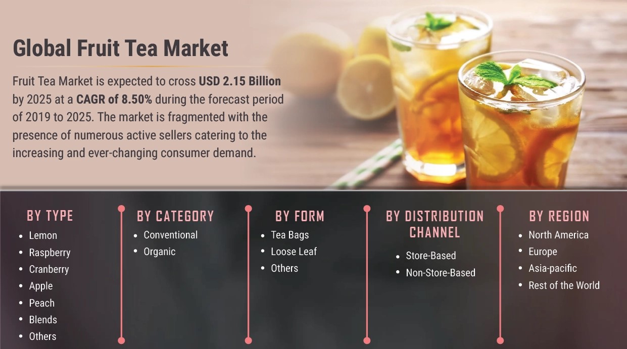 Fruit Tea Market Size Extensive Growth Opportunities To Be Witnessed By 2030