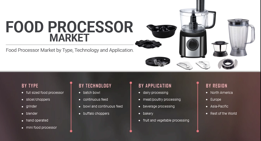 Food Processor Market Size Estimated To Be Driven By Innovation And Industrialization By 2027