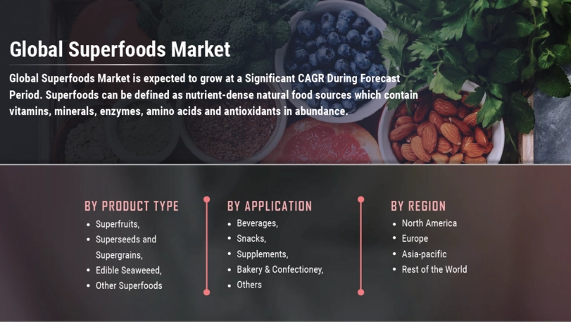 Superfoods Industry Segmentation Detailed Study With Forecast To 2027