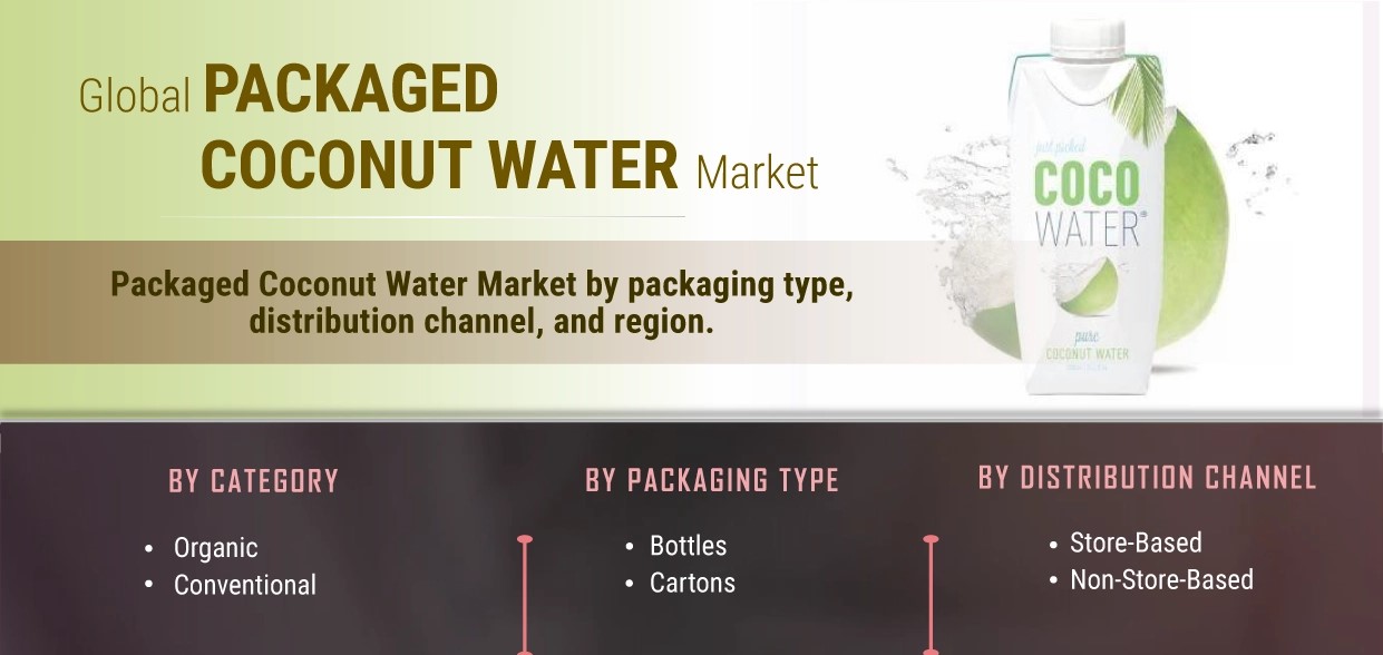 Packaged Coconut Water Market Size Poised For Steady Growth In The Future Till 2030