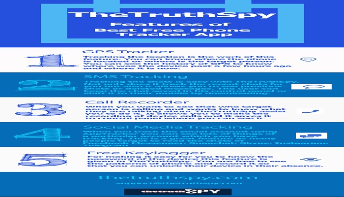 Best Mobile Spy App for Android phones