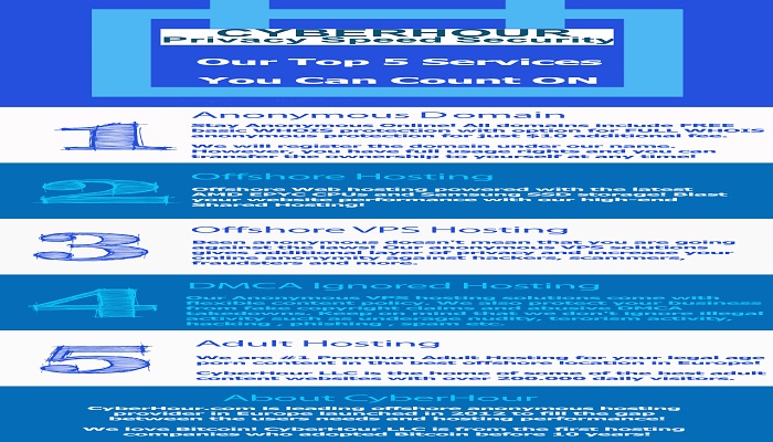 Cheap Offshore VPS