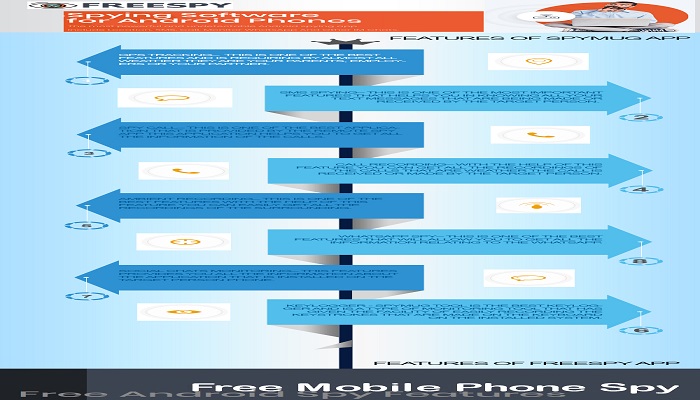 Free Mobile Spy App for Windows Phone