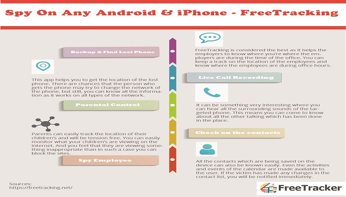 Track My Phone for Free