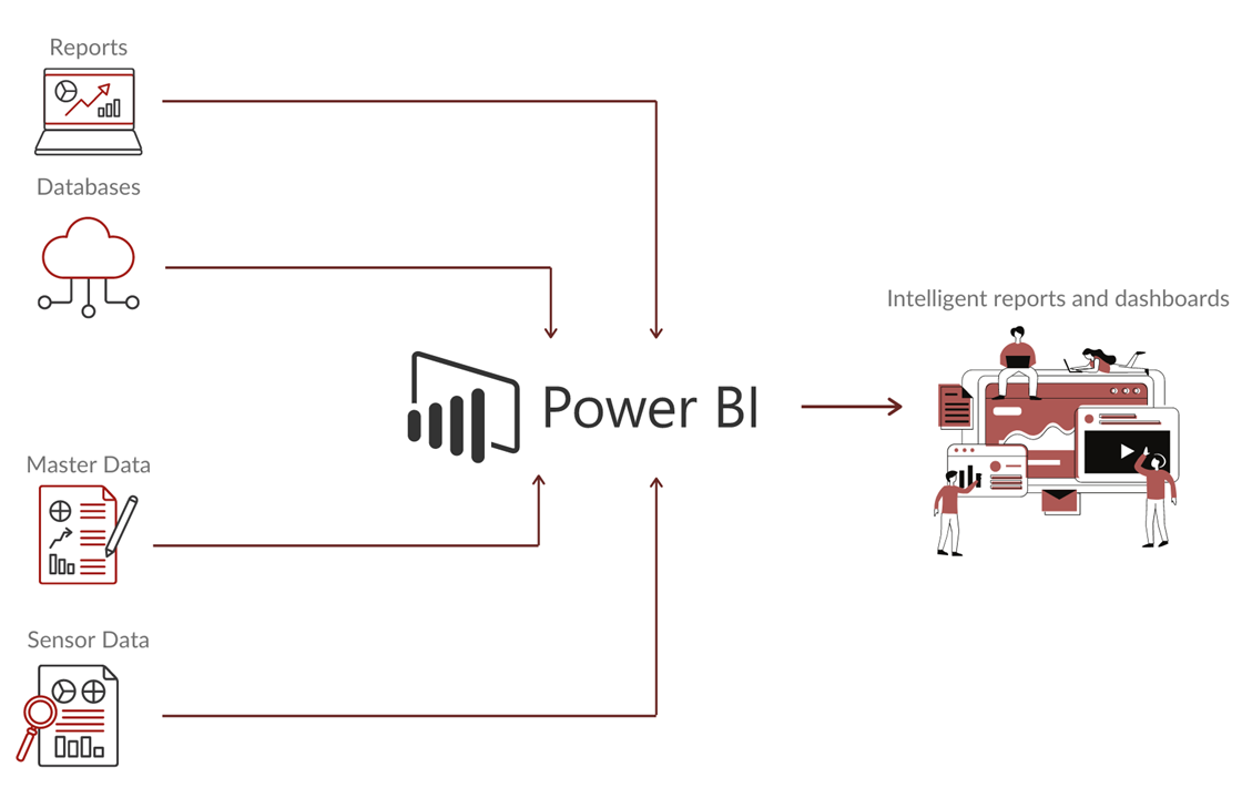 How Does Power BI Help Businesses?