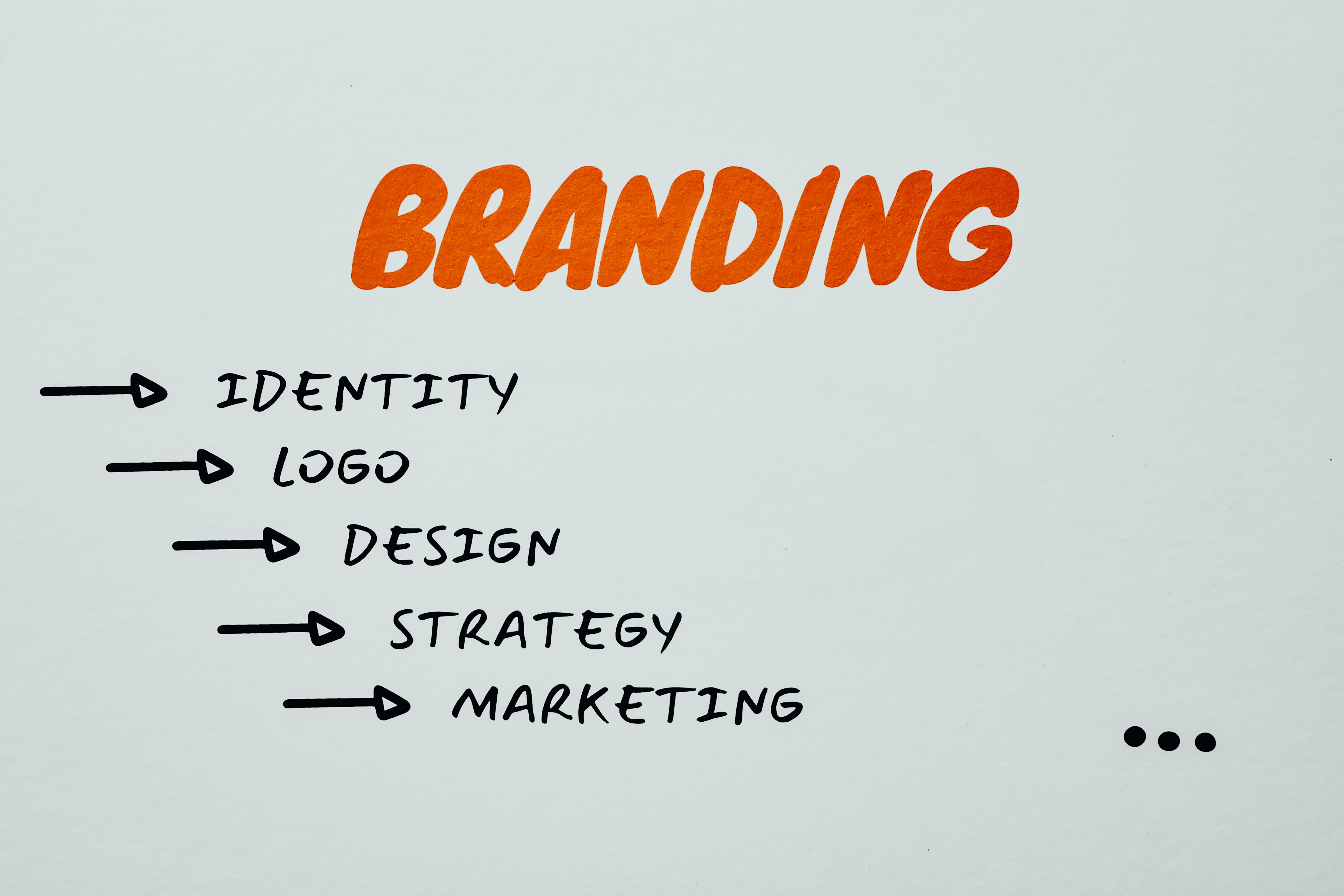 What is Small Business Branding?