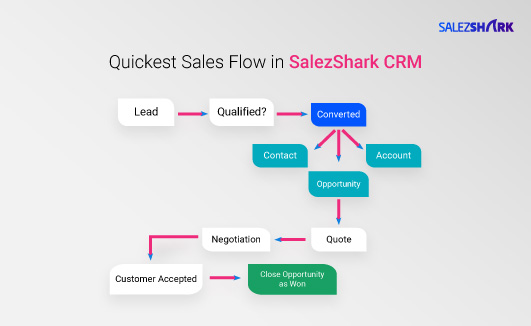 Sales tracker software