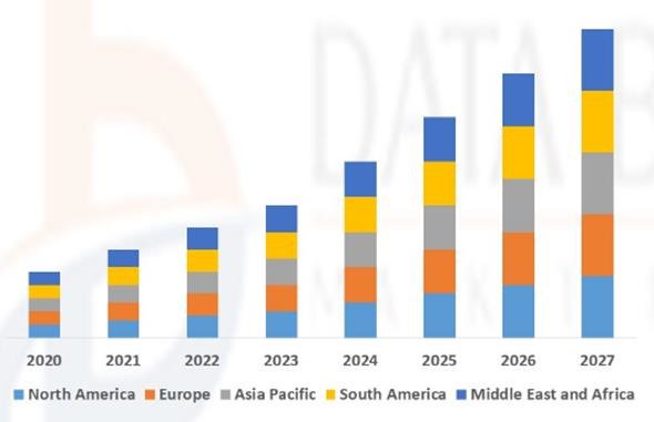 Corn Wet-Milling Market Facts, Figures and Analytical Insights, 2020 to 2027