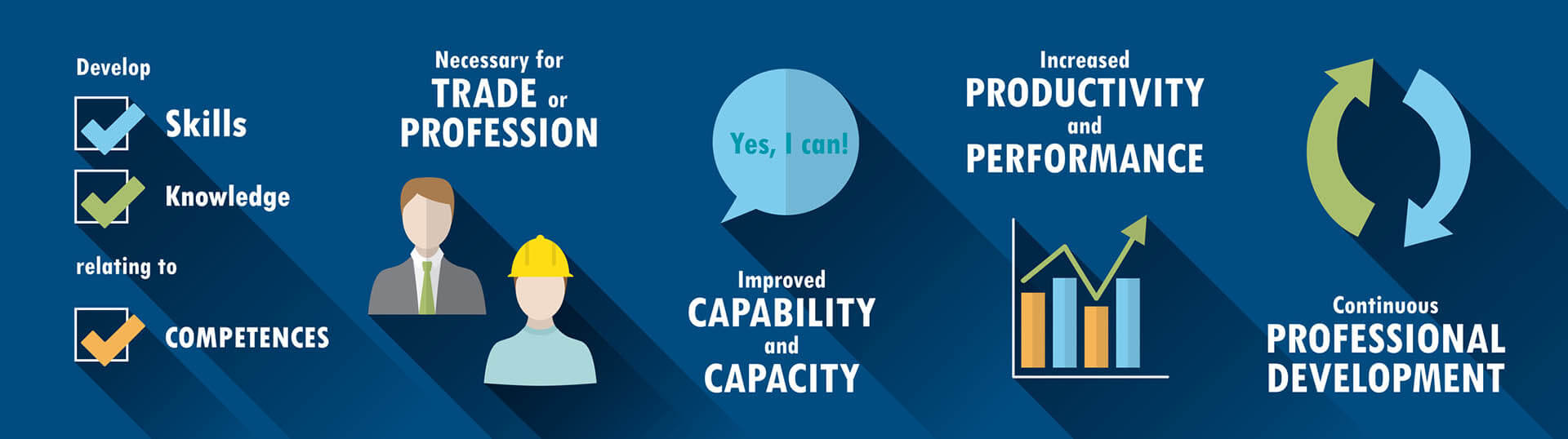 How to increase your productivity at work with Microsoft Dynamics CRM training?