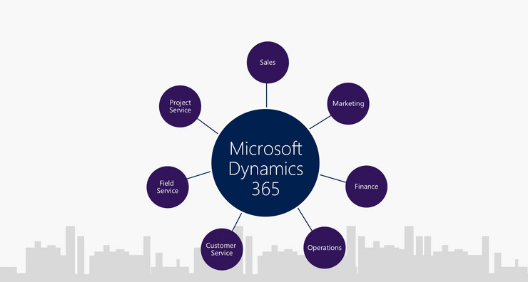 Is Microsoft Dynamics 365 an ERP
