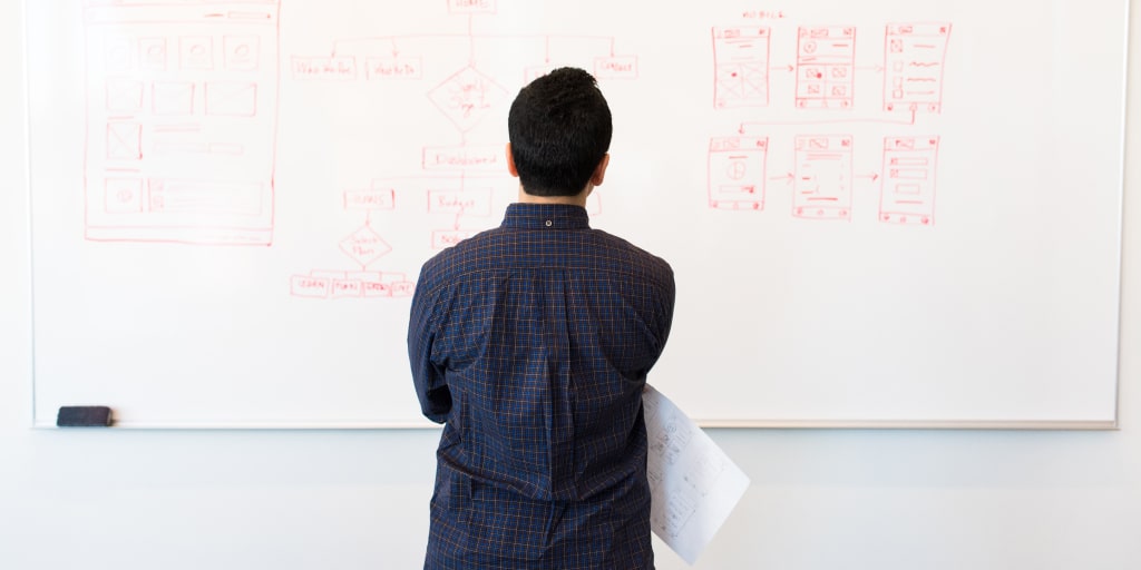 Discovery Phase in Software Development: Main Points - XB Software